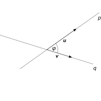 Obr. 3.8: Odchylka přímek
