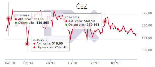 cez_stock