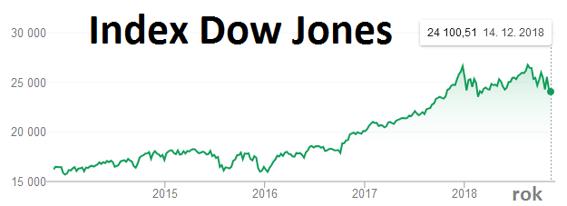 dow_jones