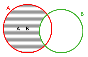 A - B