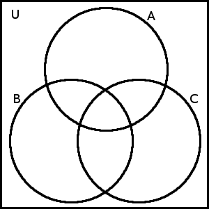 Vennův diagram pro tři množiny